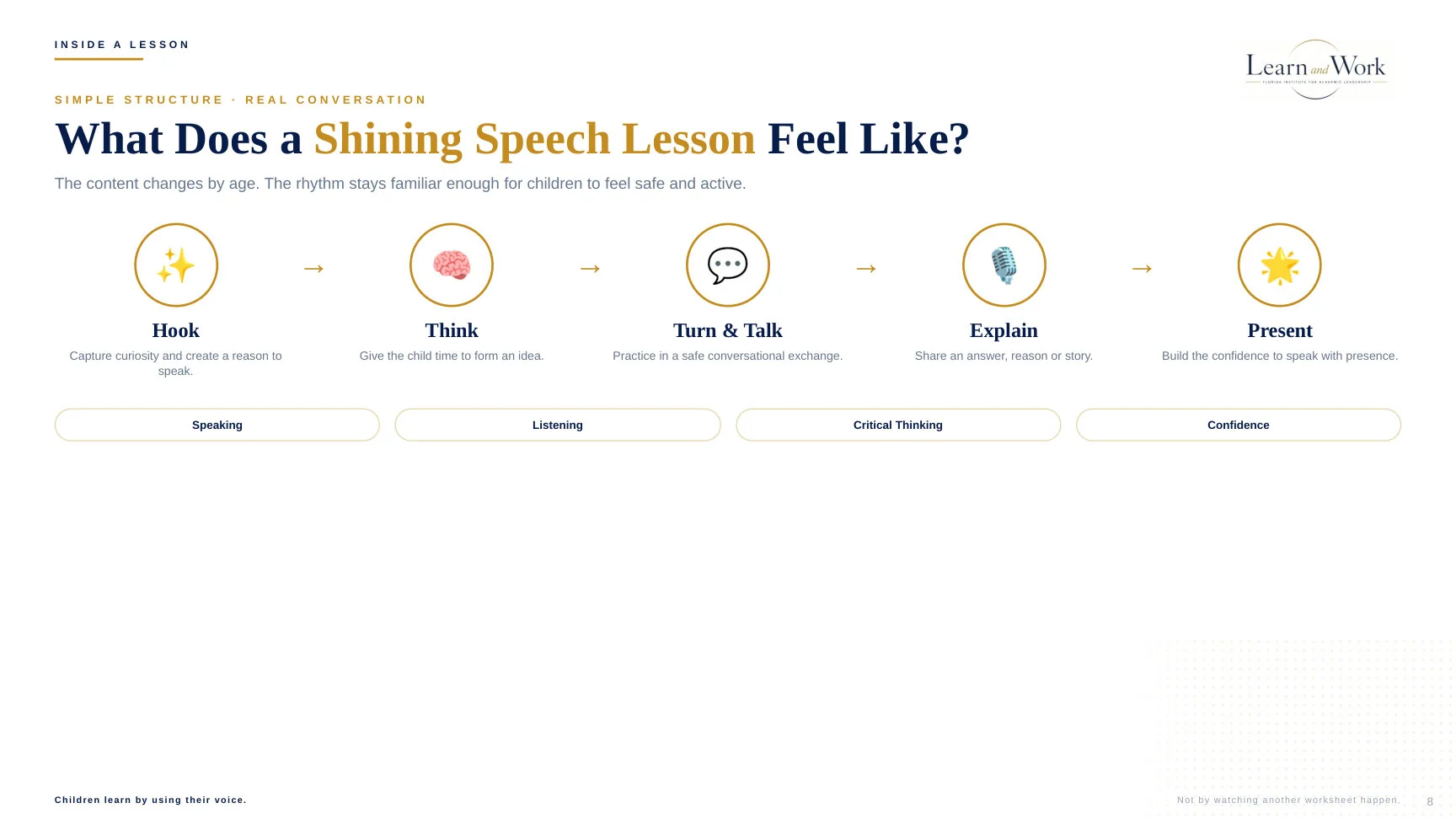 Shining Speech lesson flow showing Hook, Think, Turn and Talk, Explain and Present