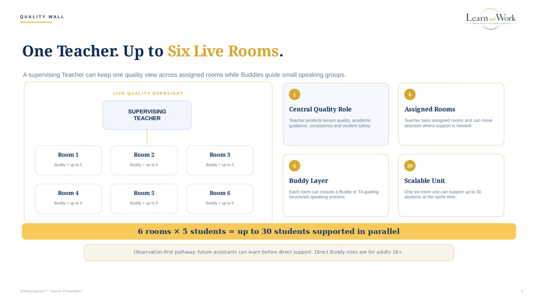Teacher quality supervision model connecting one Teacher with multiple small Buddy rooms