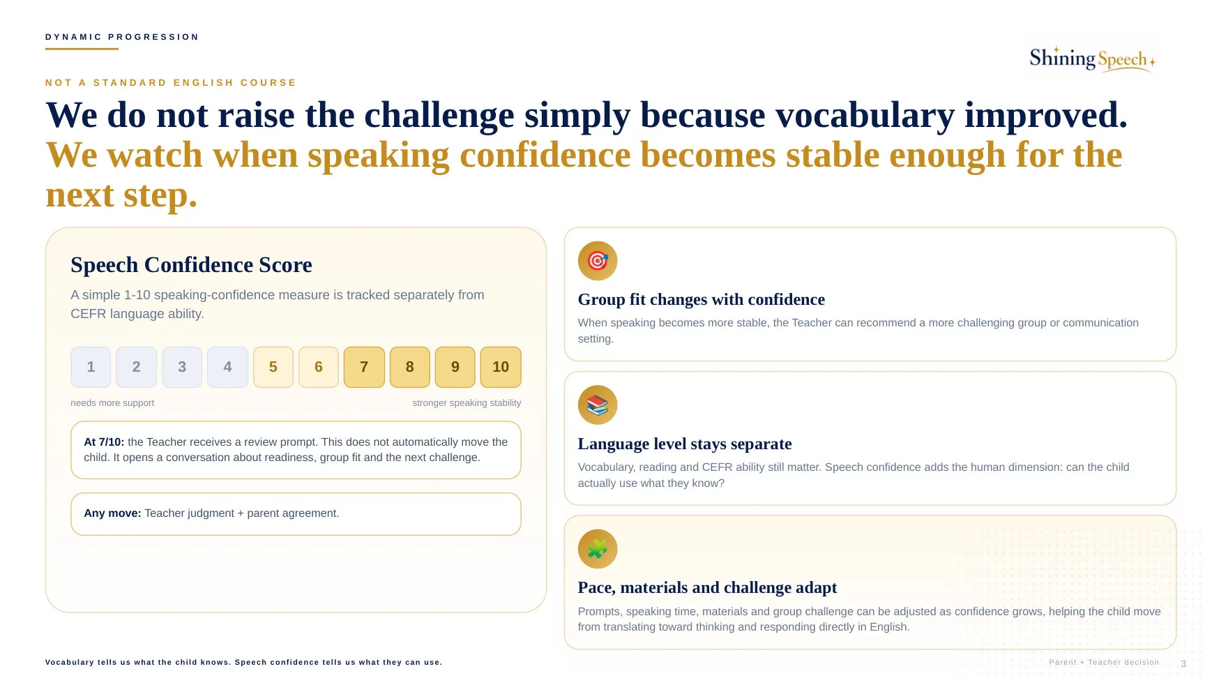 Parent guide visual explaining the separate 1 to 10 speech confidence score