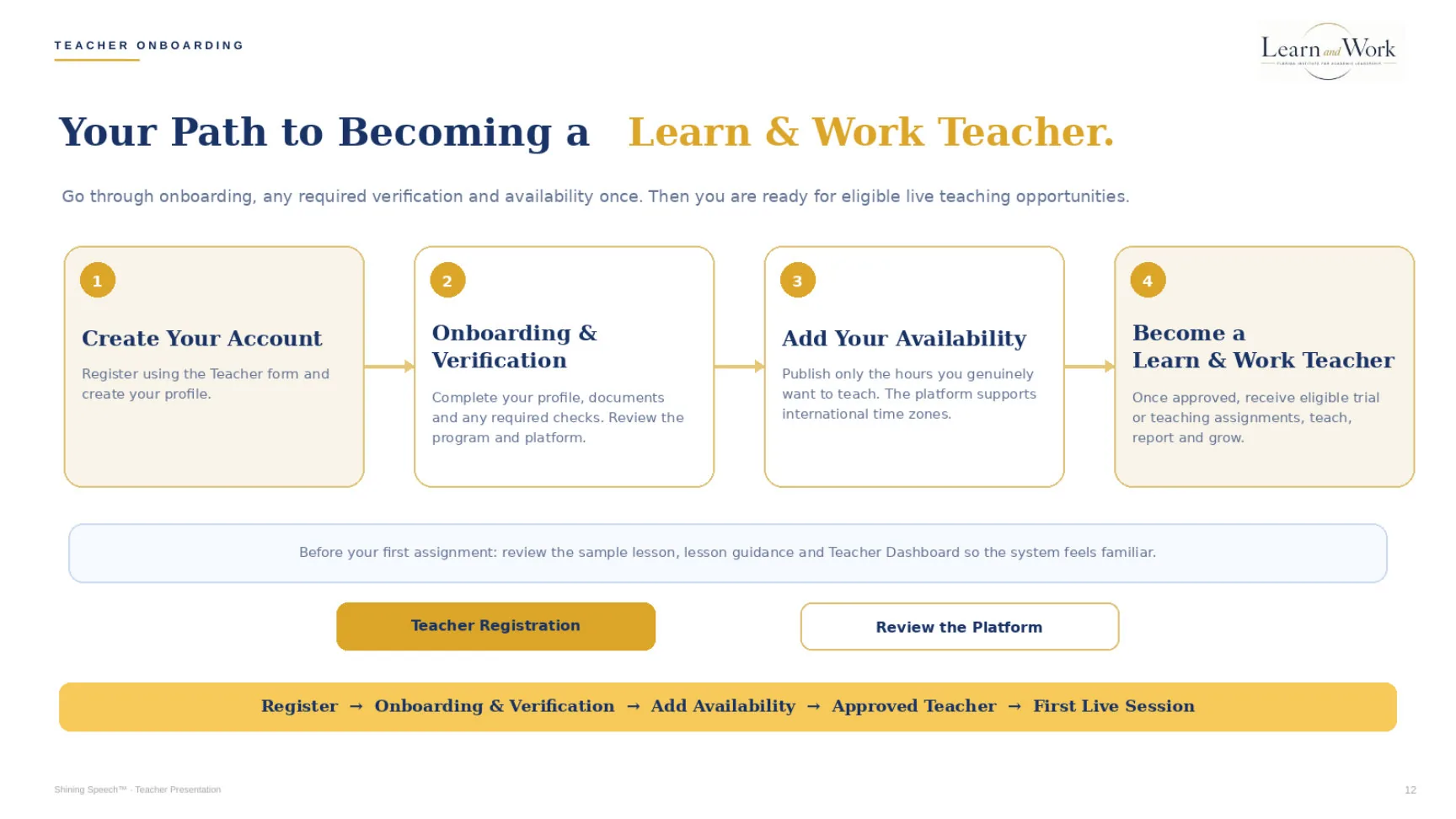 Teacher presentation showing registration, onboarding, availability and live session pathway